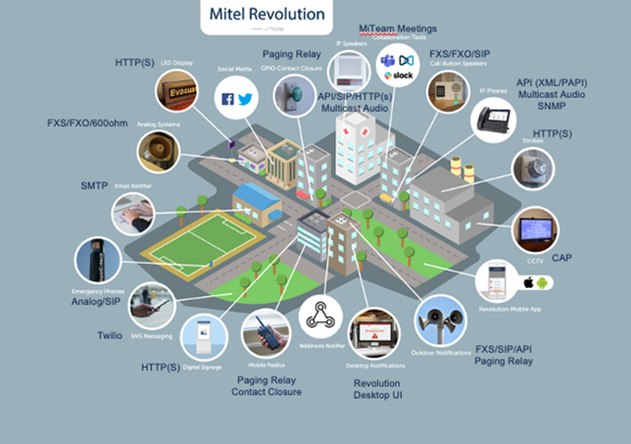 Mitel Revolution is designed with adaptability in mind