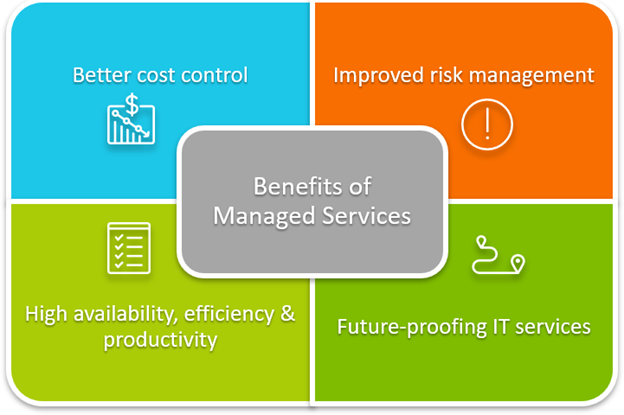 Why is an MSP Important Why an MSP (Managed Service Provider) is Essential for Your Business
