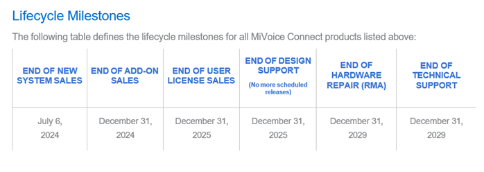 MiVoice Connect
